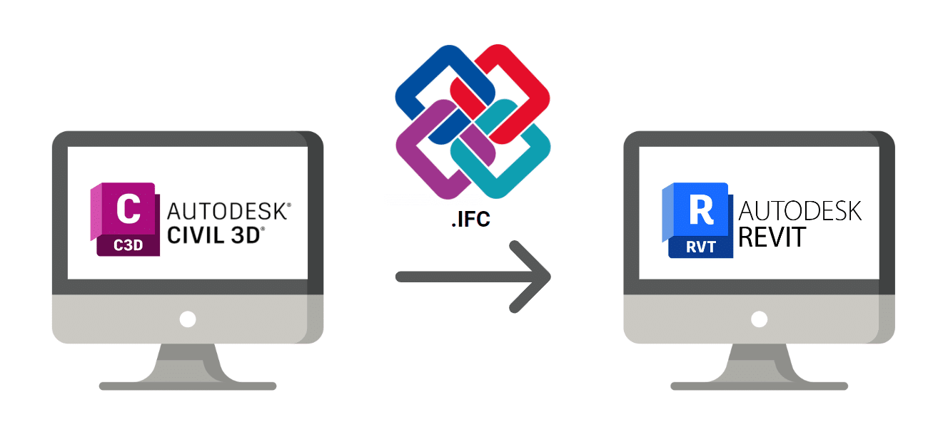 Tout savoir sur le format 3D .ifc