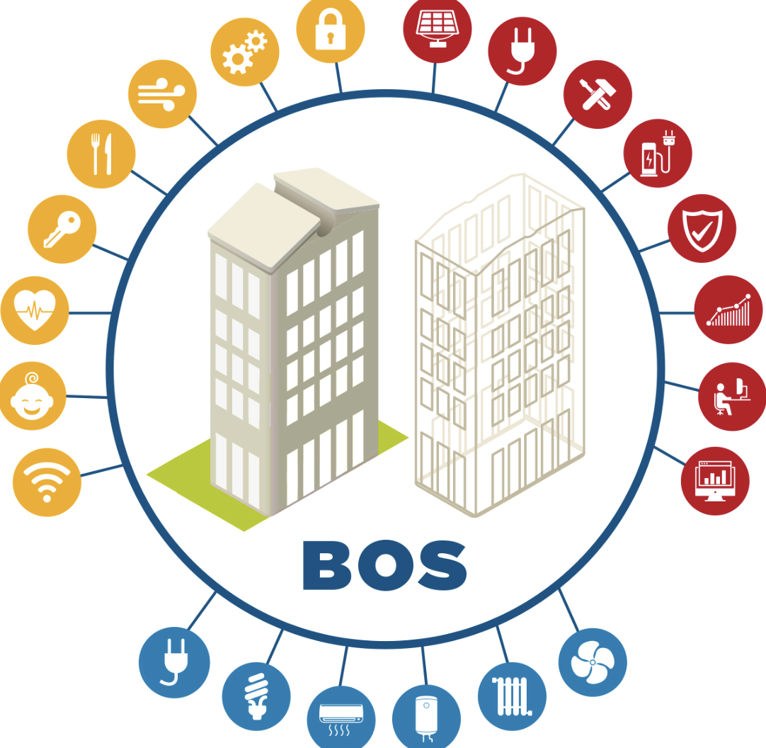 Le BIS et le BOS, les outils de la gouvernance des données du bâtiment