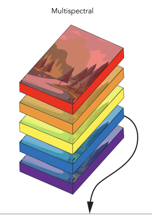 Analyse multispectrale pour l'inspection des bâtiments
